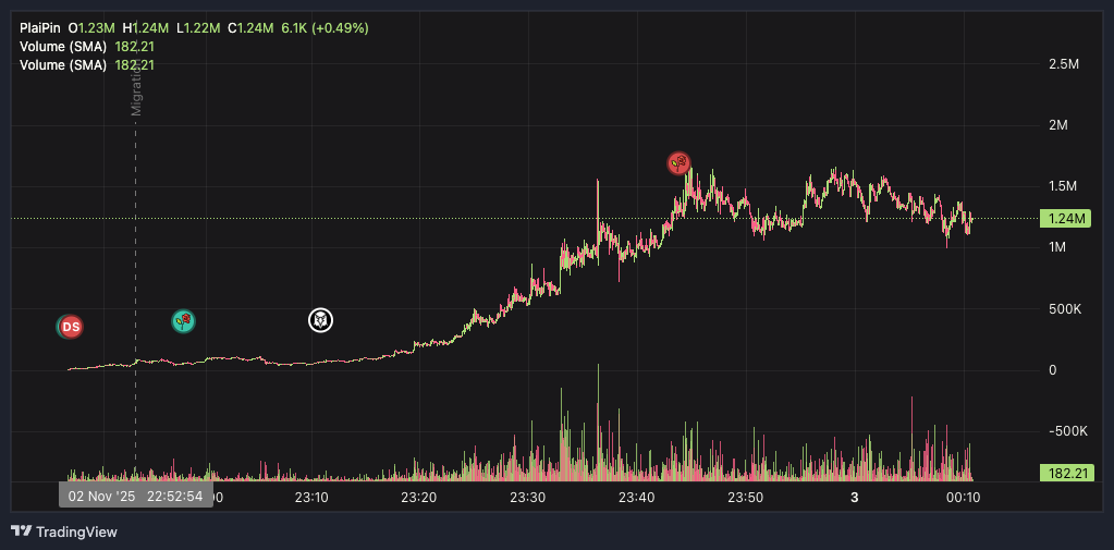 lore_vision's tweet photo. What do you think is going to happen when our auto trading bots beat the KOL's and buys back $LORE with the profits? https://t.co/OKm3LX2jIH