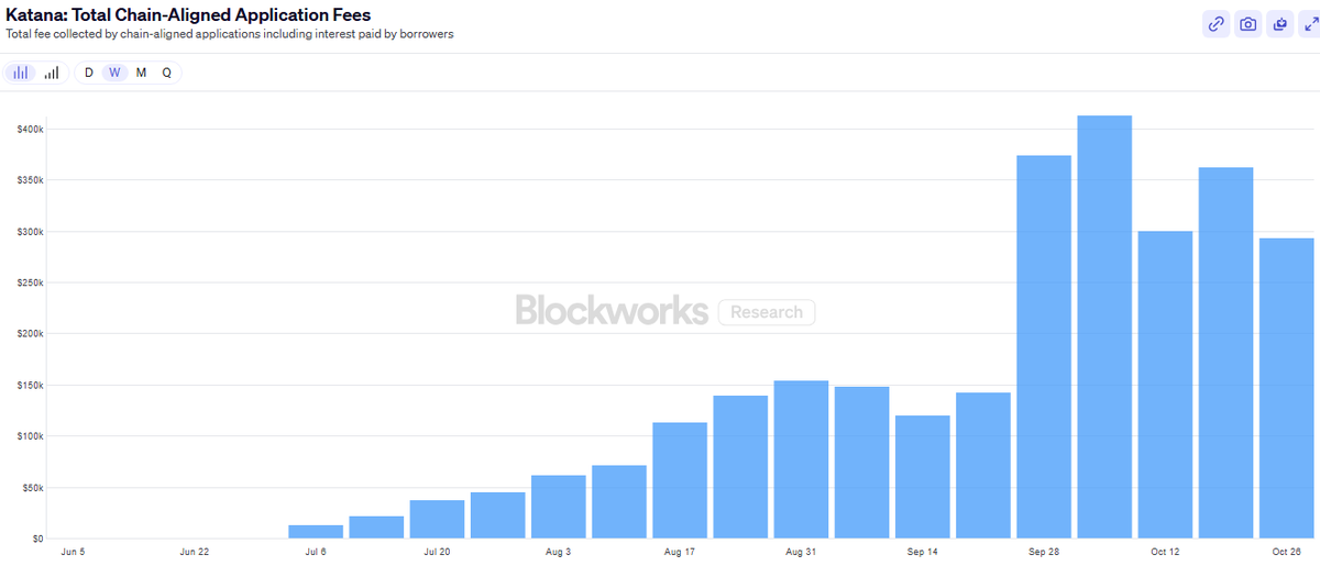 MB | Katana Alpha ⚔️ tweet media