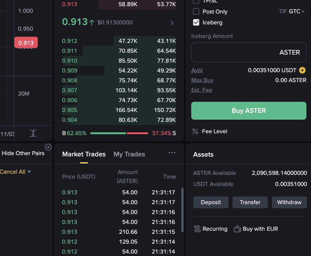WhaleZenith's tweet image. CZ bought Aster yesterday—SBF bought FTT almost 3 years ago. Looks like exchanges realized tokens aren’t in demand and whales quickly connected the dots: market’s weak. Will this logic play out again? Stay tuned! #Crypto #Aster #FTT