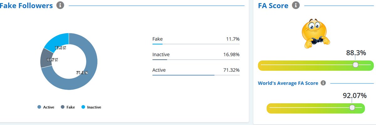 XTrendTrackerX's tweet photo. Fake stats falling day by day 🚨
I’m on a mission to hit that legendary 0 👑
It’s tough… but nothing’s impossible 💪
@TweetscoutApp is still the best app to check all that 👍
#ZeroVibes #SocialStats #Analytics #DataJourney #SocialMedia #GrowthMindset #GoalChaser