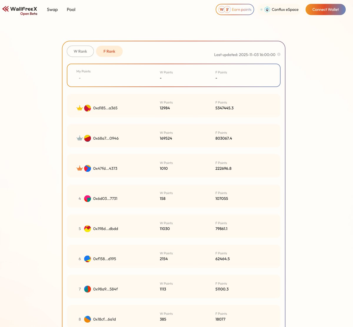 WallFreeX's tweet photo. 🚀 WallFreeX Points Campaign is Live!
DeFi lovers, our points program has officially launched! Engage in on-chain swaps and liquidity provision to earn double points!
W Points: Earn these based on your trading volume—the more you trade, the more W Points you get!
F Points: These are linked to your liquidity contribution—the larger your liquidity scale, the more F Points you accumulate!
Start your journey with us. Connect your wallet, swap tokens, or add to liquidity pools on WallFreeX right away.
🔗 https://t.co/j7WyHW1iL9 #WallFreeX