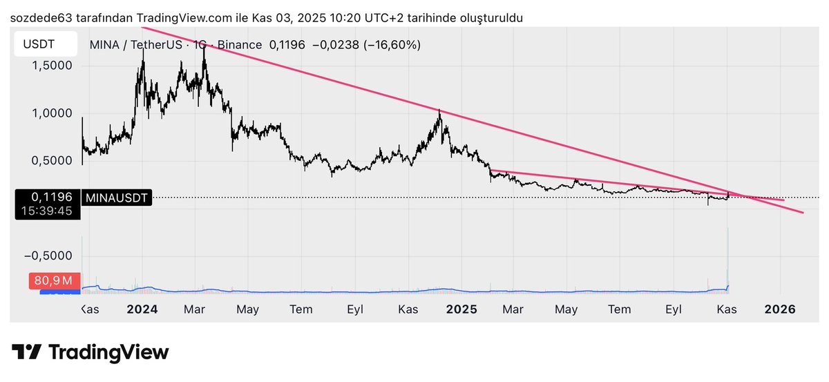 $Mina Son durum