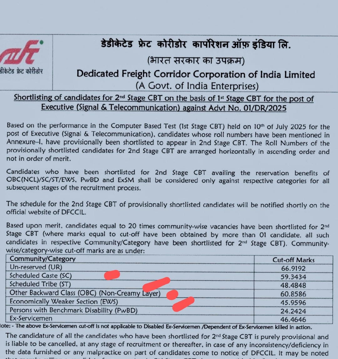 EWS की मेरिट कटऑफ़ एक बार फिर इतिहास रचती हुई 

EWS - 45.95
ST - 48.48
SC - 59.34
OBC - 60.85 

राम राज्य का मजा लीजिए...