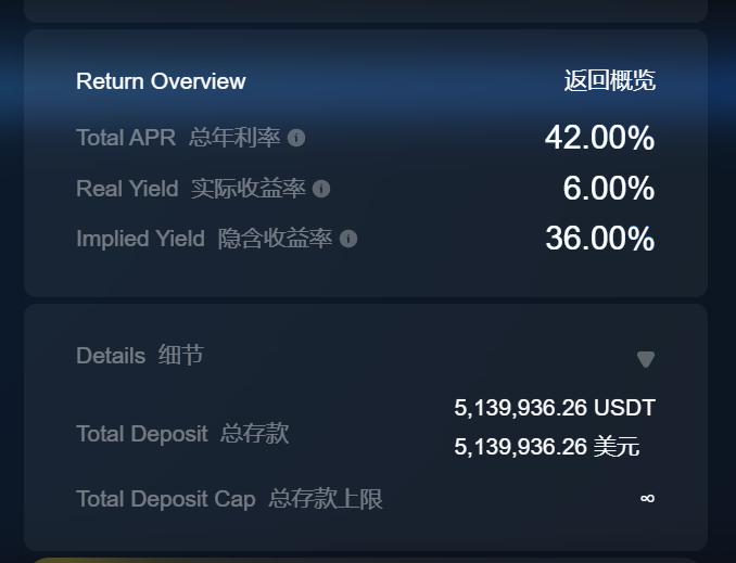 最近行情不好，还是u理财比较好了。

现在<a href="/RiverdotInc/">River</a> 理财收益率 42% ，感兴趣的可以塞。 $RiverPts 的价格是挺稳的。<a href="/River4fun/">River4FUN 🐝</a> 

▶️6% 现金收益 — 到期直接发放 satUSD。

▶️36% 积分收益 — 来自750万 $RiverPoints 共享奖池。

With the market downturn lately, U-Finance is a better option.