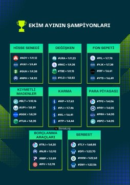 beez815's tweet photo. 🏆 Ekim Ayının Şampiyonları 

🎖 En yüksek getiriyle #TLY fonu (%68,85) bu ayın kazananı olmuştur. https://t.co/ncJtqiDVcs