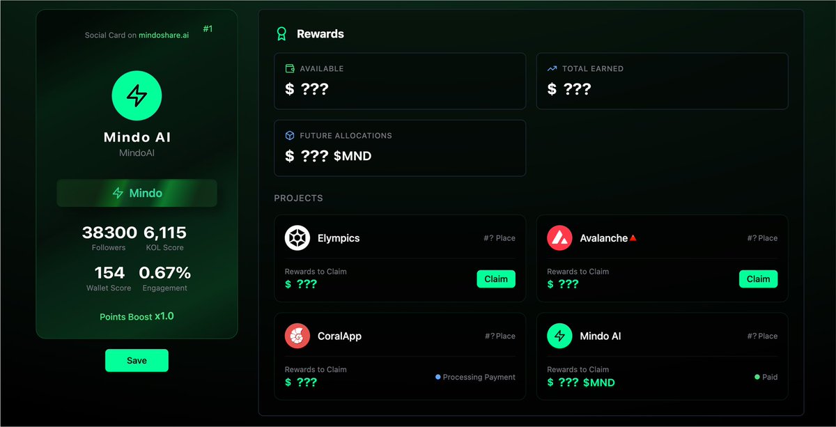 BNguyen66900's tweet photo. One tool that looks solid is @MindoAI
Here’s why I’d consider it:
• Social Cards link content to swaps, stakes, votes
• Epoch 3 has $MND rewards live for top ranks
• KOLpad with @useTria drew $2M+ requests, more coming
Proof over vibes #Web3 #ProofOfInfluence https://t.co/MYG24DeJ8a