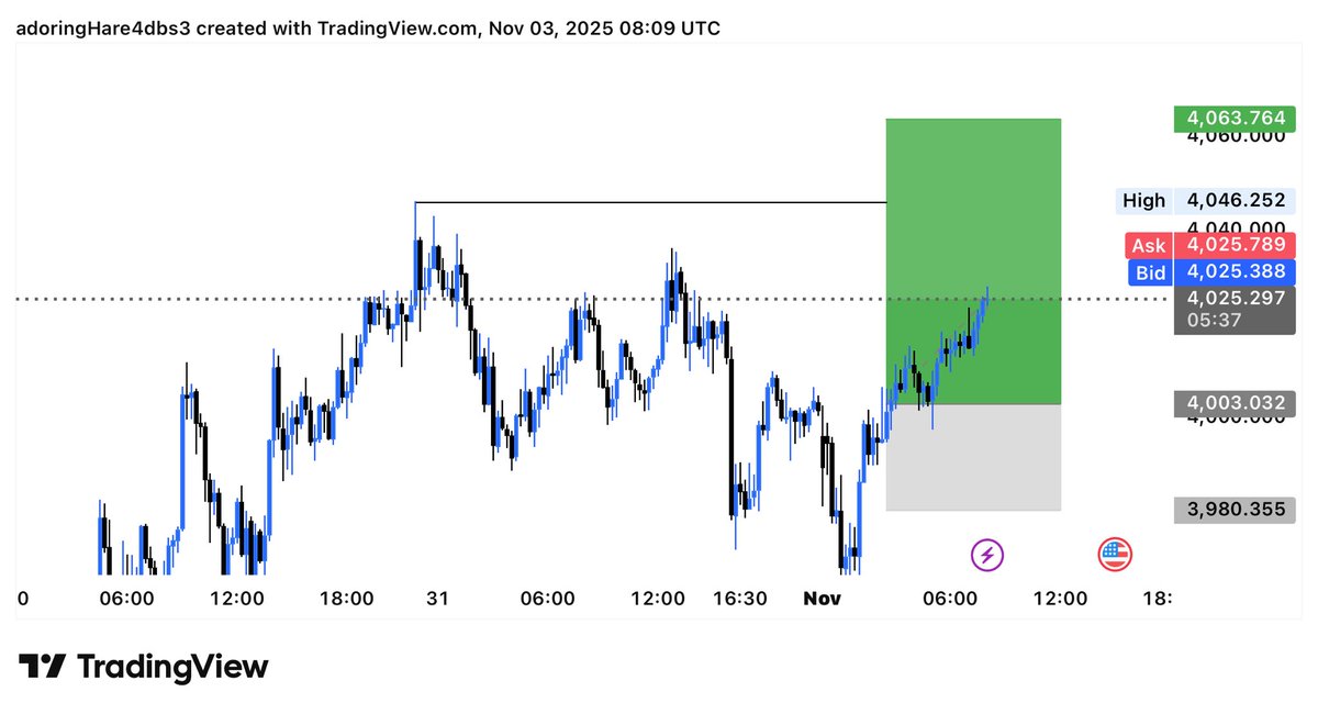 XAUUSD SKY TARDER tweet media