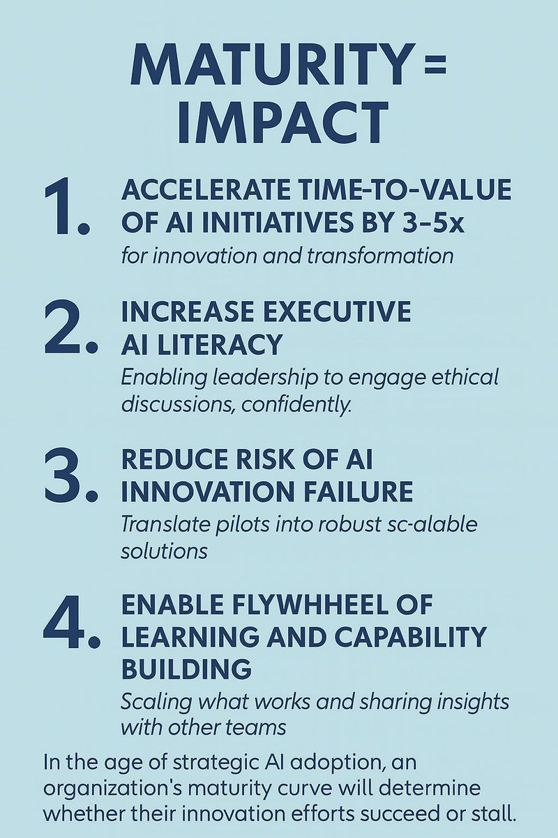 tijlhoornstra's tweet image. If your innovation team can’t *explain* how AI fits their workflow, they won’t scale it.

Fix that with a shared language and a maturity roadmap.

bit.ly/4pQAOvQ | ai-maturity-scan.innohaus.nl

#AIPlaybook #InnovationCulture #InnovationLeadership #InnoHaus