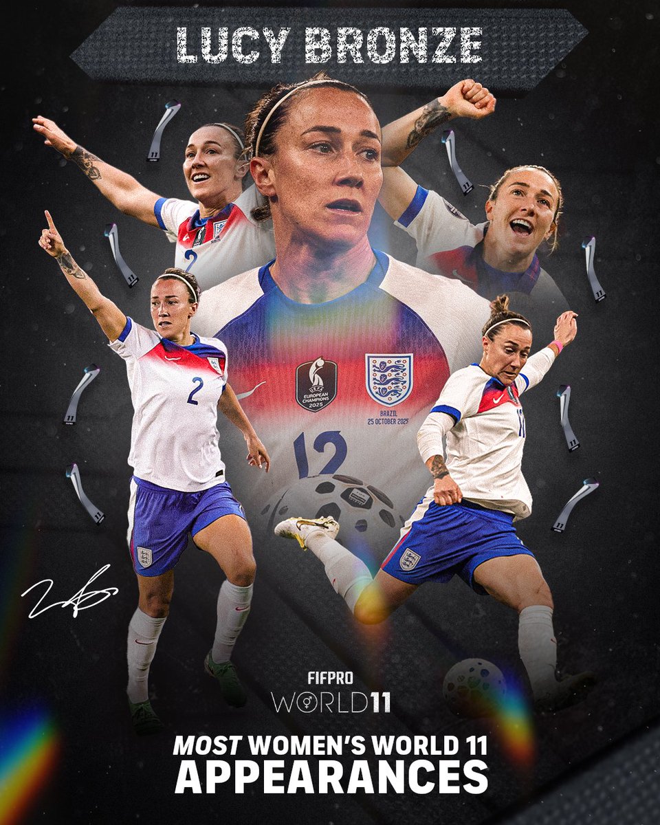 Lucy Bronze's record EIGHTH appearance makes her the most awarded player in FIFPRO Women's #World11 history! 🐐🏆

<a href="/LucyBronze/">Lucy Bronze MBE</a> | <a href="/PFA/">PFA</a>