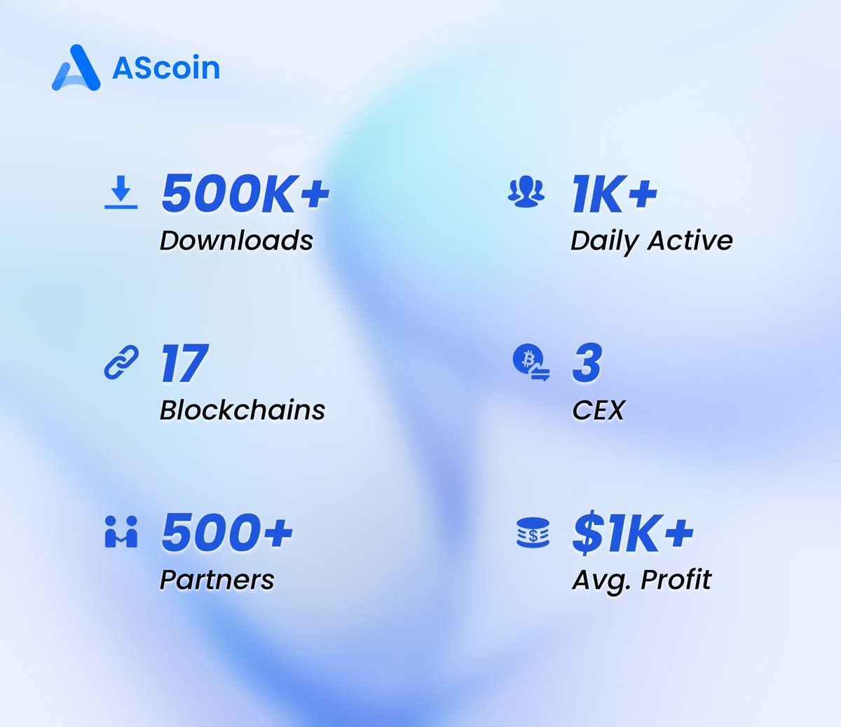 AScoin Wallet tweet media