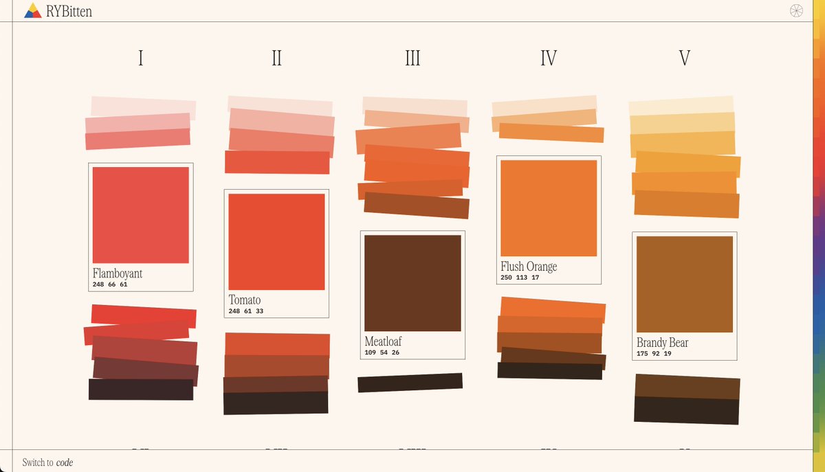 Playing with the idea of using Serrif as a font for RYBitten.