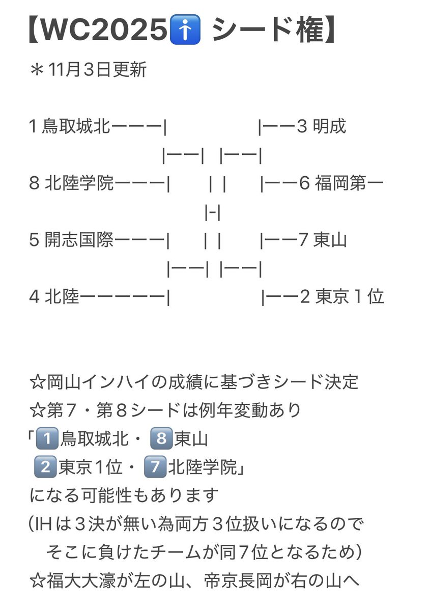 強豪を破る！高畠流『ハーフコートオフェンス』の構築 Amazon.co.jp: 強豪を破る！髙畠流「ハーフコートオフェンス」の