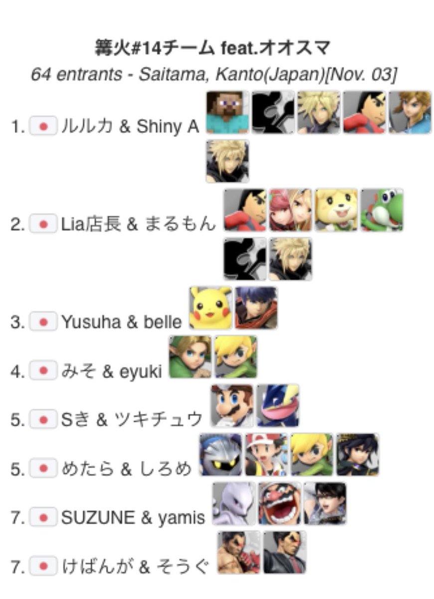 オオスマ㊗️5/6【JR大崎駅スマブラSP対戦オフ】 tweet media