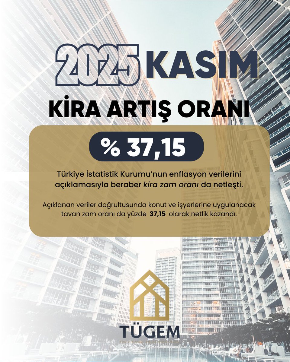 KASIM AYI KİRA ZAM ORANI BELLİ OLDU!

Türkiye İstatistik Kurumu’nun enflasyon verilerini açıklamasıyla beraber #kira zam oranı da netleşti.

#Kasım ayında Kira Zammı %37.15 oldu.
.

.

.

.

TÜGEM iletişim : iletisim@tugem.org.tr

TÜGEM'e Üye Ol : bit.ly/tugemuyelik
