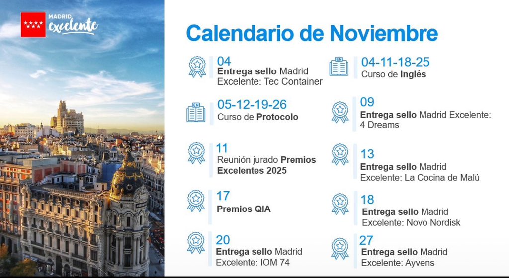 ElenaMantillaG1's tweet image. 👌@MadridExcelente siempre está al lado de las #empresas certificadas para que crezcan y lideren. Y este mes lo hacemos con #actividades como: 

✅ #Cursos de formación en Inglés y Protocolo empresarial. 
✅ 6 entregas de #sello
✅ Reunión del jurado Premios
✅ Gala Premios #QIA