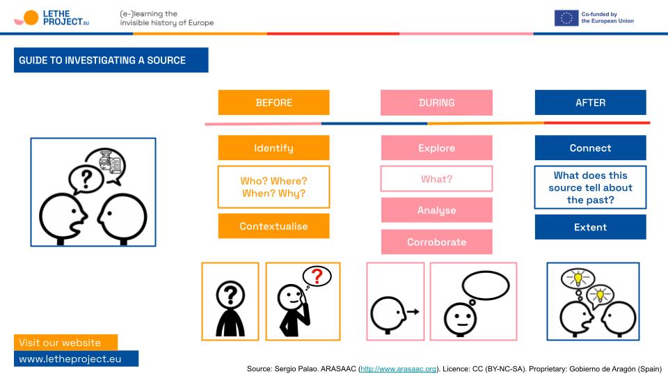 letheeu's tweet photo. This basic outline will help your students remember the key steps for conducting an oral interview. Download it from our website.

Follow us for more LETHE tips! 😄

🔗 https://t.co/sGAGHfspFq

#SoundingSilences #ErasmusPlus @sepiegob @DCU_IoE https://t.co/dsW3L4Zpku