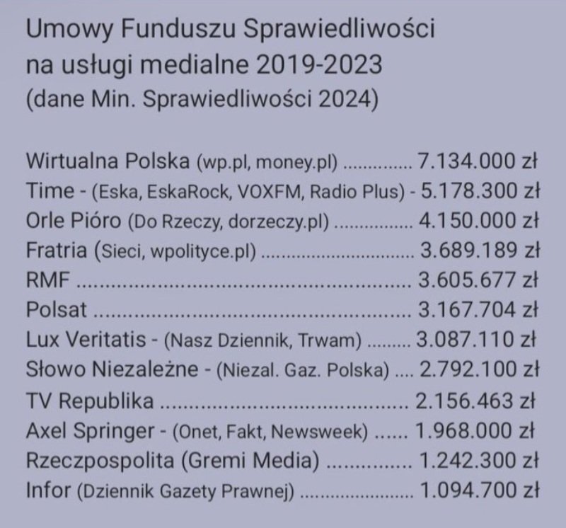 Najwięksi beneficjenci ‼️