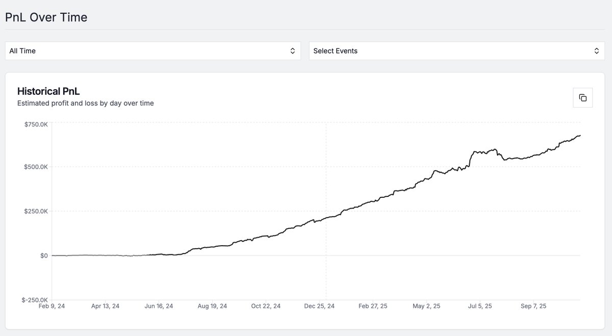 cryptoxiaoxiang's tweet image. 🎯如何在 @Polymarket 上聪明的交易

对于在 @Polymarket 上交易的新手，最容易犯的就是把预测市场当成了赌博，赌的终局一定是归零的。 所以一定要培养自己的思路 

以下是我自己总结的几个预测市场技巧， 欢迎大家讨论 👇

🧠 1. 永远记住：别预测事件，预测市场情绪变化
预测市场本质是概率市场，YES…
