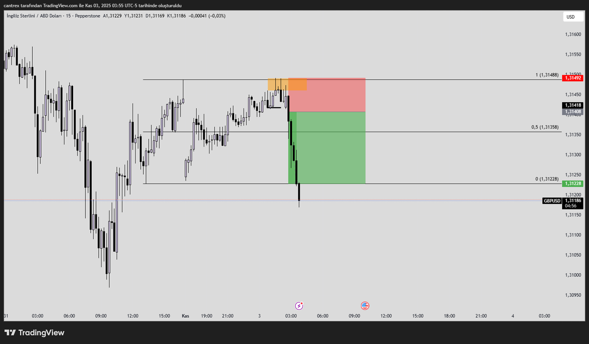4H CRT  sweep-cısd entry temiz