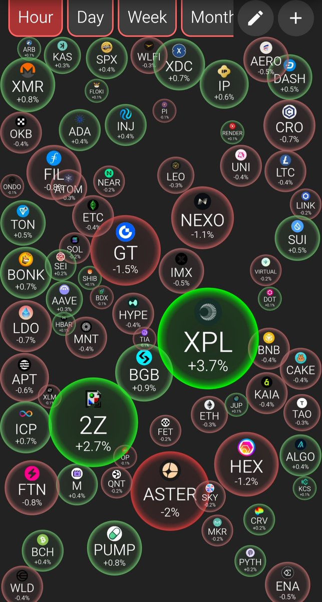 CR7LedgerX's tweet image. Market moving slow…
But I’m not blind, I’m observing. 👀

$ASTER cooling off after a pump ✅
$ENA sitting quietly at the bottom ✅
$2Z &amp;amp; $XPL showing early strength ✅

This is how rotations start.
Money flows, it doesn’t disappear.

I’m not chasing green…
I accumulate red.…