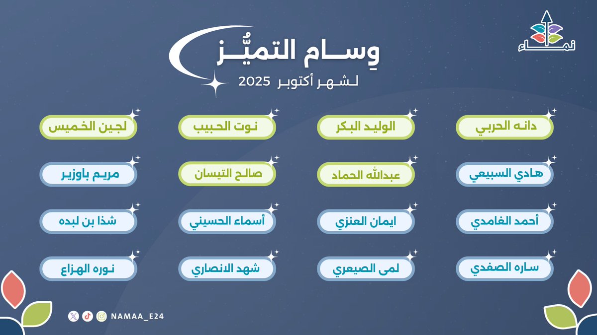 بكم يستمرُّ النَـمـاء🪴

بعد شهرٍ مليءٍ بالعـطـاء والإنـجـاز، 
نفخر بالإعلان عن الحاصلين على وسـام التـميُّـز لشهر أكتوبر🏅

#نماء_احتضان_وتمكين