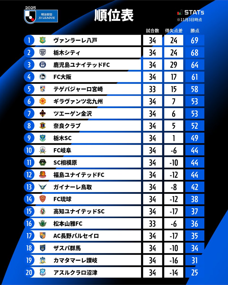 Jリーグ（日本プロサッカーリーグ） (@J_League) / Posts / X
