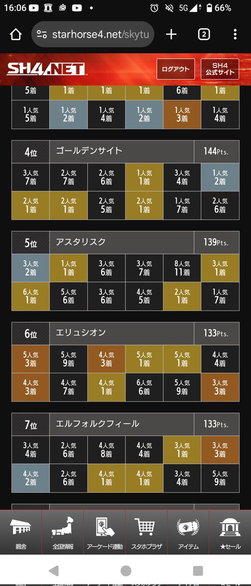 本日のSKYTURF本戦に我が父の馬が出走します！対戦される方、よろしくお願いします！！！