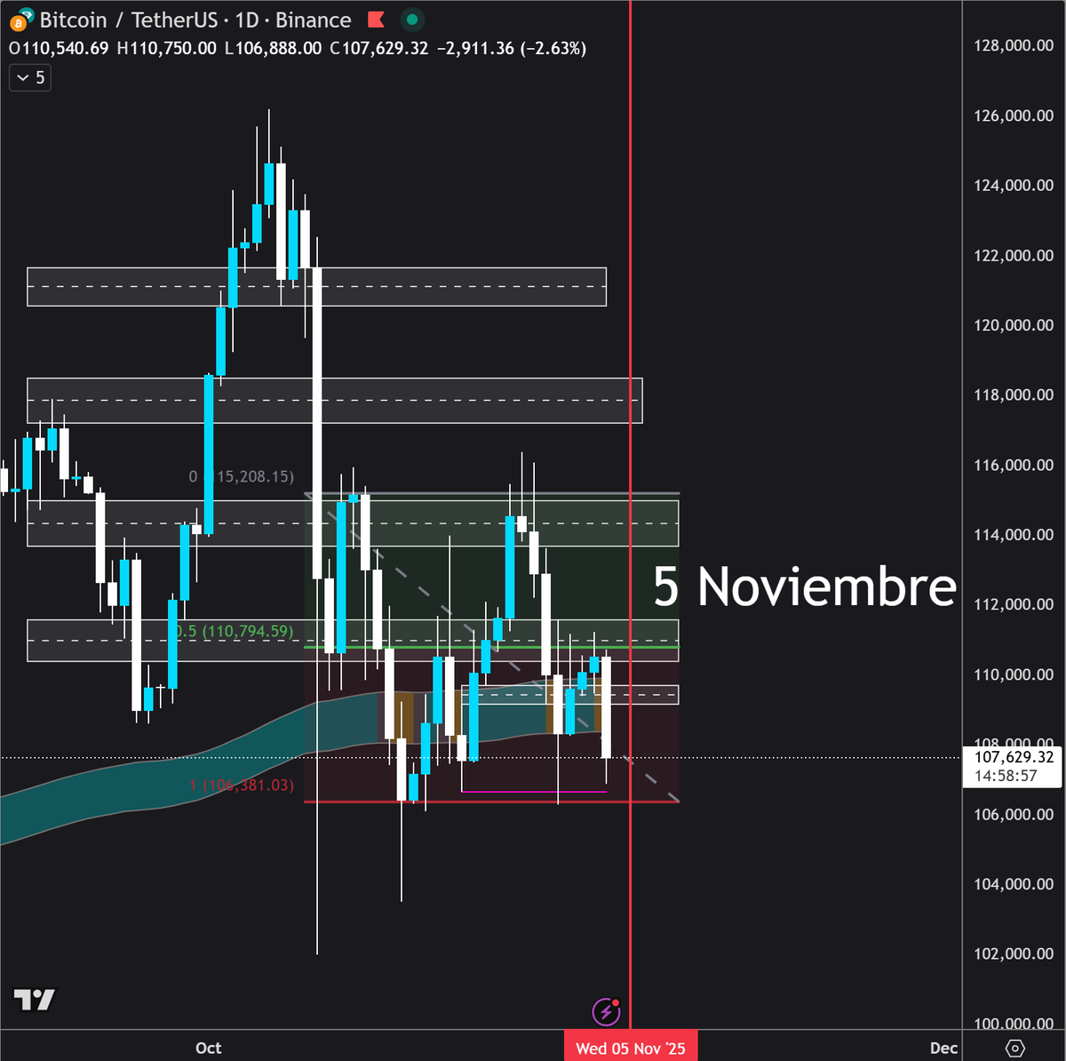 Alvaro Smart Money tweet media