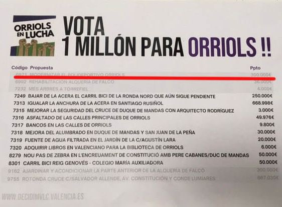 Entramos en la última semana para poder votar los presupuestos participativos . Si todavía no lo has hecho , VOTA POR ORRIOLS . 
Si tienes dificultades para hacerlo te podemos ayudar :

LUNES Y MIERCOLES DE 19 a 20:30 h  en Fisat ( Arquitecto Rodríguez, 36 )