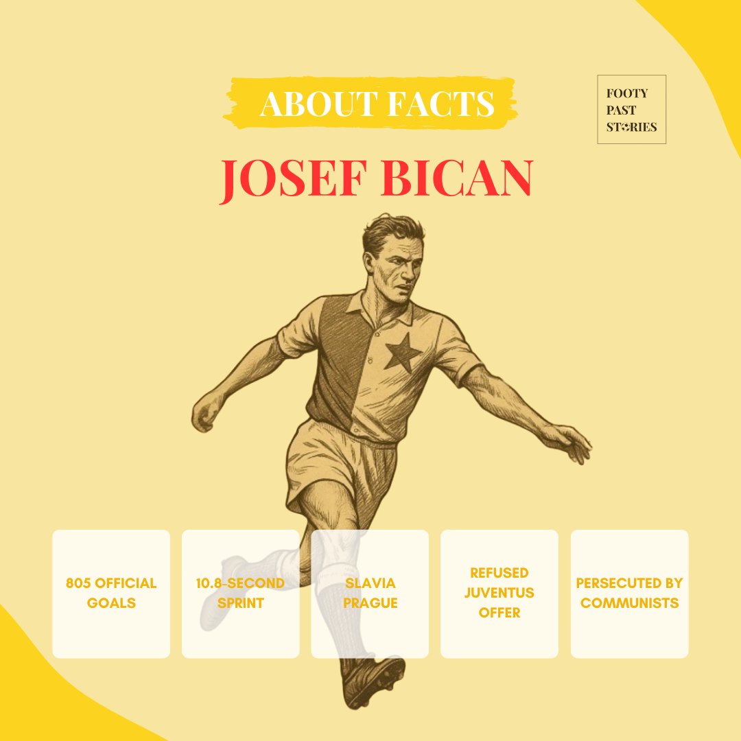 ftpstrs's tweet photo. ⚽️ 5 facts about Josef Bican — one of the greatest goalscorers in football history. Forgotten by the world, remembered by those who love the game.
👇 Listen to the full premium episode on Patreon: https://t.co/cm39hBHYVM
#FootyPastStories #FootballHistory #Bican #CzechFootball https://t.co/4xn3qYAhOP