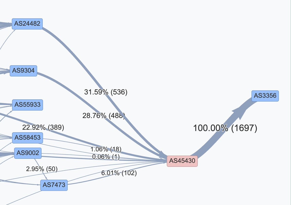 Radar by Qrator tweet media