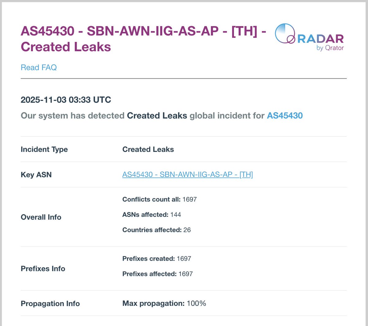 Radar by Qrator tweet media