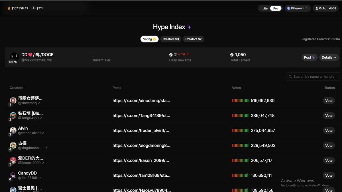 Maxxxx12506790's tweet image. DD JOIN @River4fun and @RiverdotInc ！

Today I dove into the River and joined it right away—I&apos;m absolutely thrilled to be part of such an amazing project! Friends, let&apos;s keep pushing forward together!

🚀 Stake $RiverPts, ride the crypto wave with @River4fun! 
Earn rewards, no…