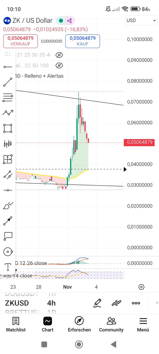 Alex73619027's tweet photo. @CryptoBullet1 @zksync Agree !! 
#zk But first $0.038 https://t.co/BBsTI0YA91