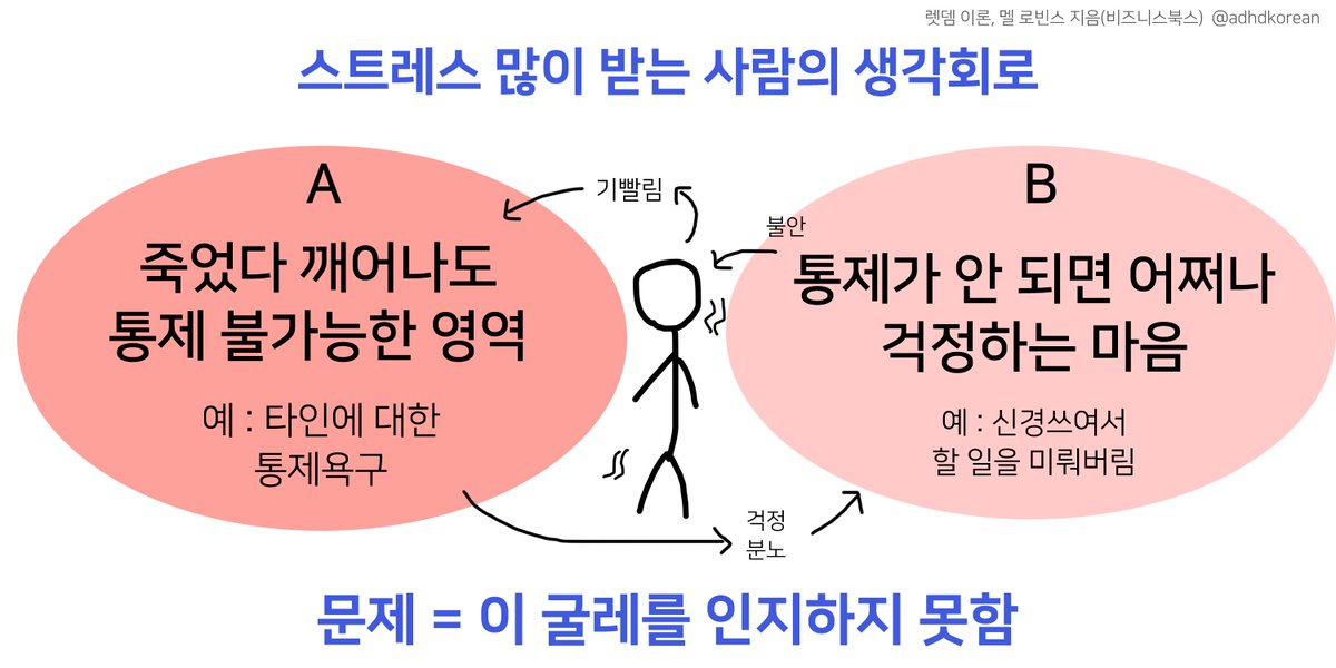 1️⃣ 불안하고, 이유없이 지치는 이유

- 모든 인간에게는 상황을 통제하고 싶은 본능이 있다.
- 에너지 날강도는 바로 ‘통제욕’이다.
- 내가 기빨리는 이유는, 무의식적으로 다른 사람에게 내주는 힘이 있기 때문.
- 우리는 시간,환경,타인을 통제하는 것이 불가능함에도 집착함