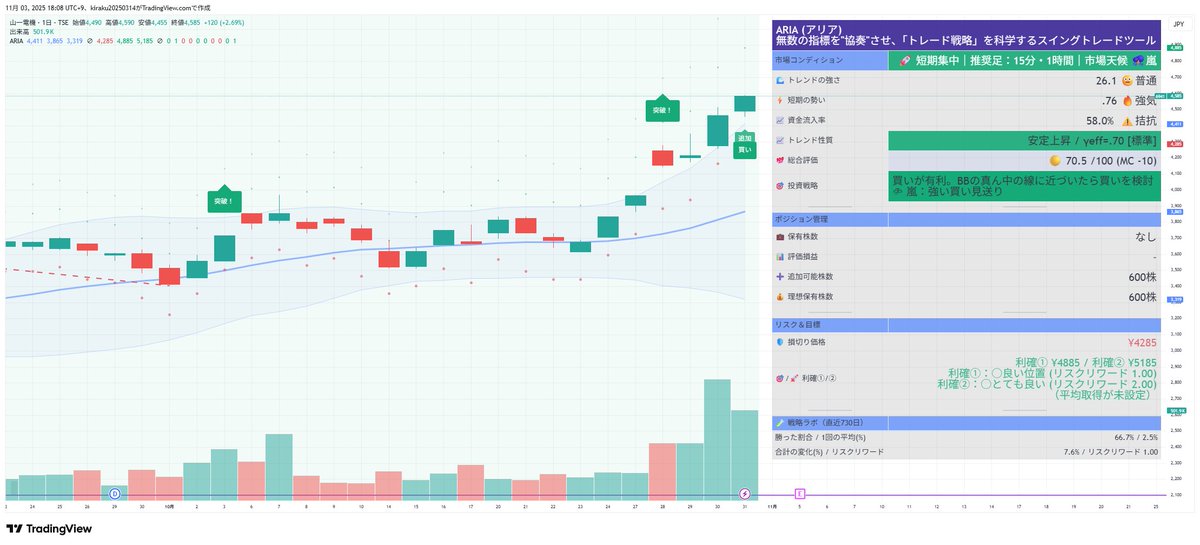 きらく＠TradingViewマスター on X