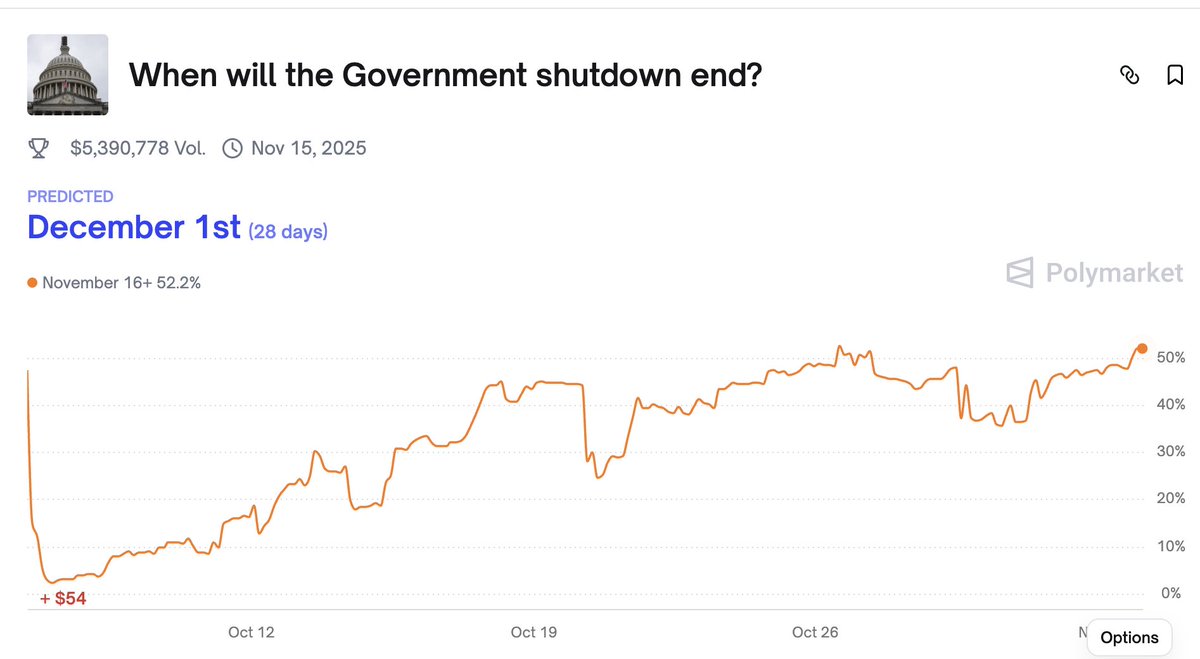 cryptoxiaoxiang's tweet image. 🎯如何在 @Polymarket 上聪明的交易

对于在 @Polymarket 上交易的新手，最容易犯的就是把预测市场当成了赌博，赌的终局一定是归零的。 所以一定要培养自己的思路 

以下是我自己总结的几个预测市场技巧， 欢迎大家讨论 👇

🧠 1. 永远记住：别预测事件，预测市场情绪变化
预测市场本质是概率市场，YES…
