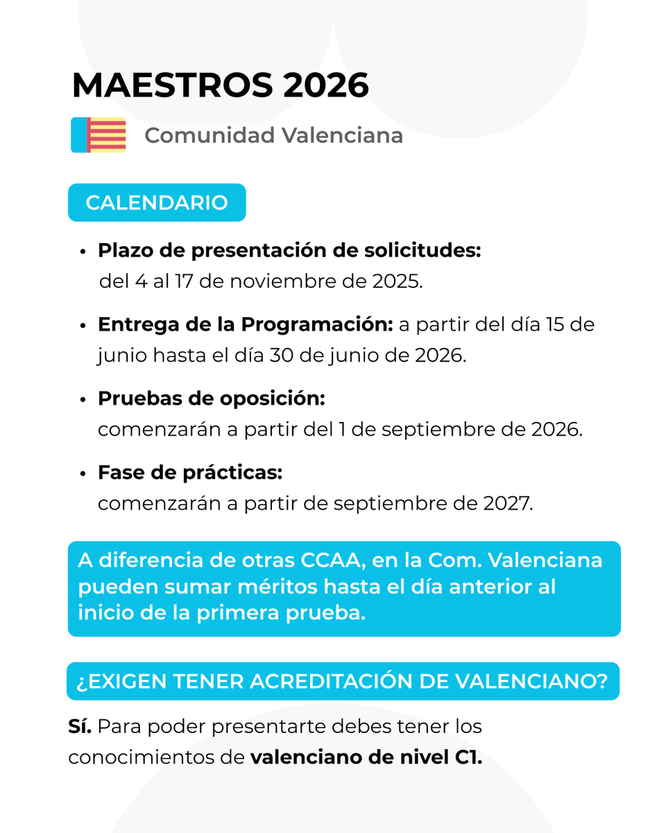 cenoposiciones's tweet photo. #ÚLTIMAHORA |  La Com. Valenciana ha publicado hoy la convocatoria de #oposiciones de #Maestros 2026 con 1.959 plazas.
- Plazo de solicitudes: del 4 de octubre al 17 de noviembre de 2025.
- Los exámenes comenzarán a partir de septiembre de 2026.
https://t.co/xm9JJVzMaC https://t.co/8BbHrm2cv3