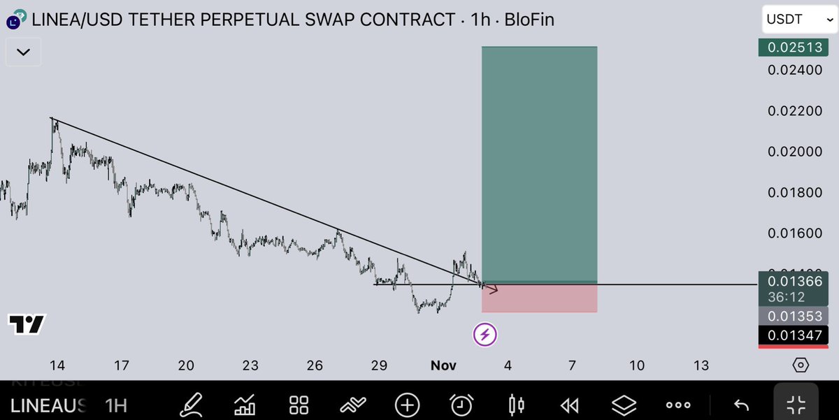 loganxcrypto's tweet image. $LINEA | Long.