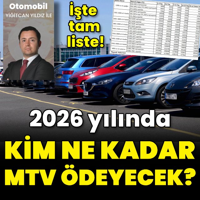 🚨 TÜİK'in yüzde 25.49 olarak açıkladığı Ekim ayına ait ÜFE, 12 aylık ortalaması, Motorlu Taşıtlar Vergisi'ne yeni yılda gelecek zam oranı da olarak hesaplanacak

Yıl başından itibaren devreye girecek yeni MTV oranlarına göre, 1 Ocak 2018 sonrası trafiğe çıkan 1-3 yaş