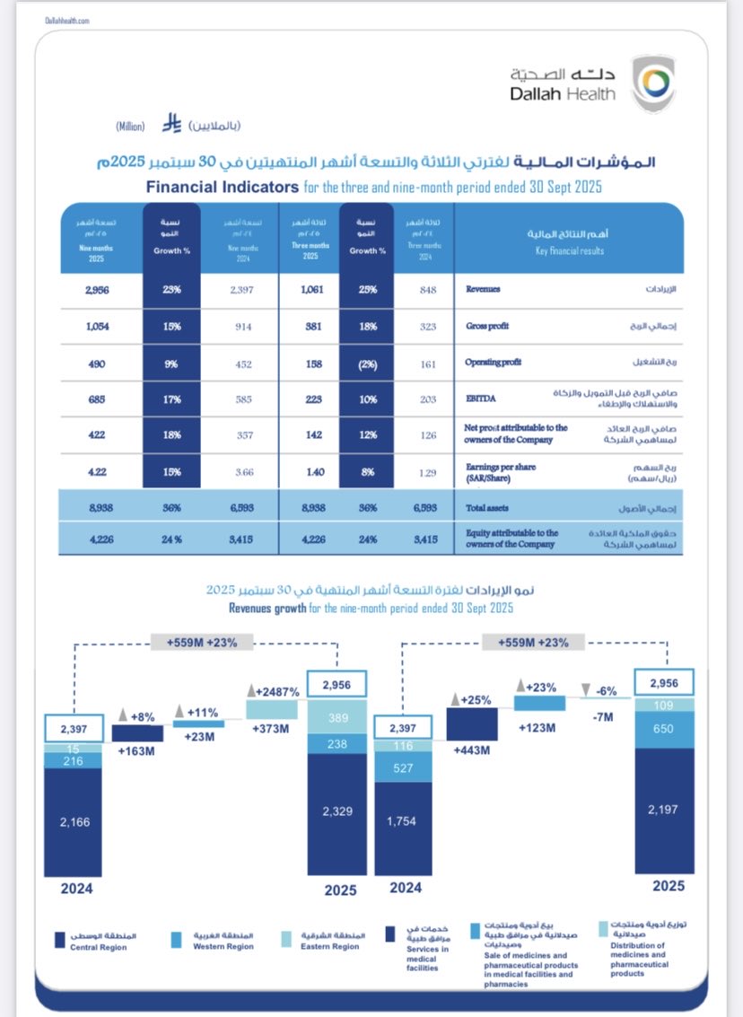 أنس الراجحي tweet media