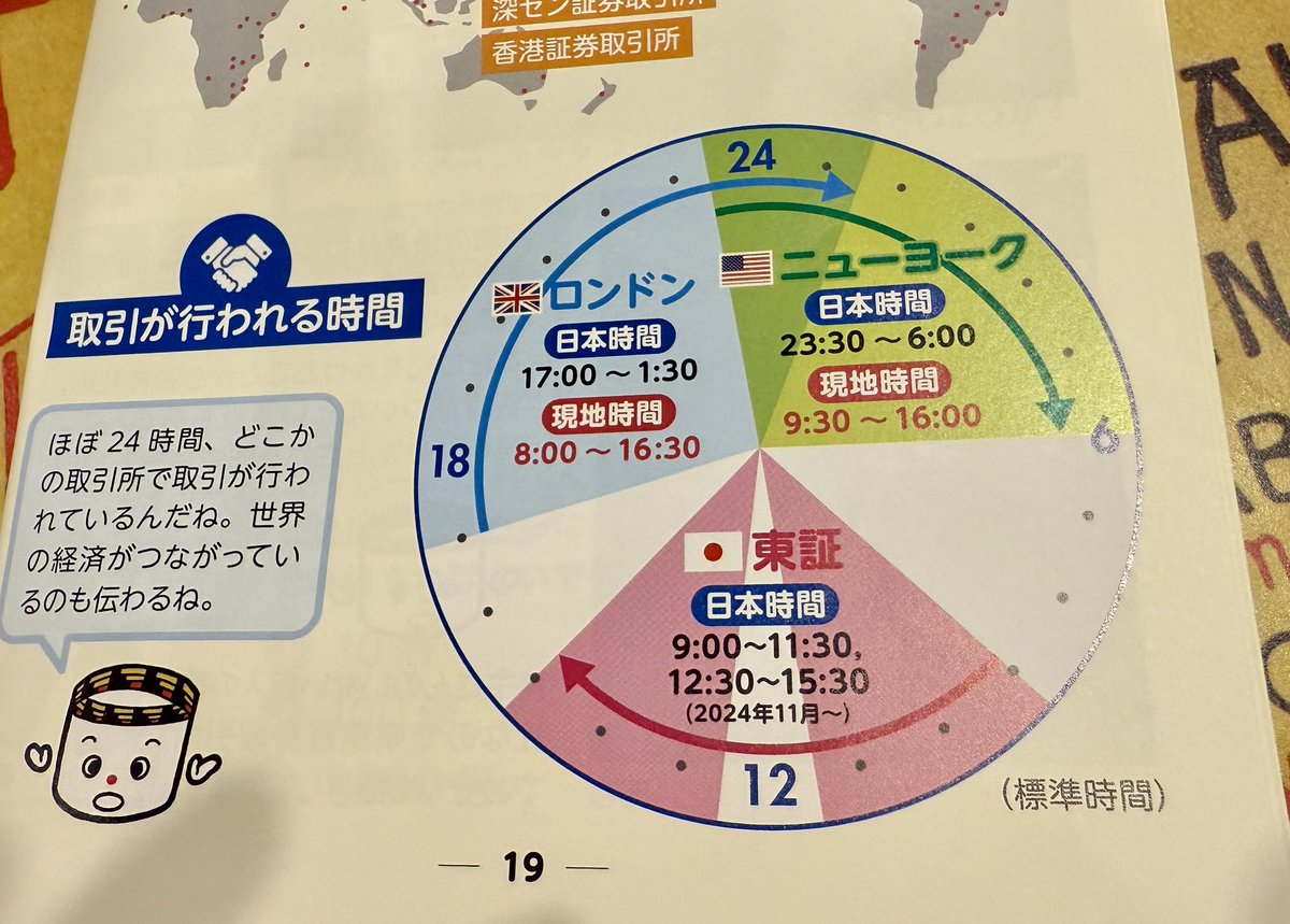 東証に見学に行った時にもらったパンフレットに載ってた図。欧米の市場が閉まってる時間に開ける西側先進国の市場は東京しかない。日本にとってのすごい幸運。