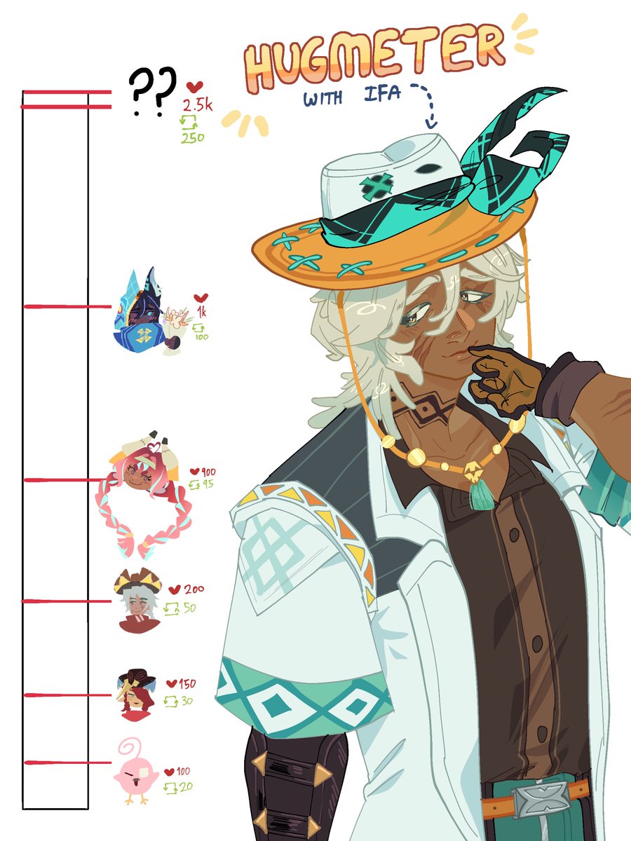 Lysmata_mala414's tweet image. Hugmeter with Ifa!

#ifa #Genshinimpact #art