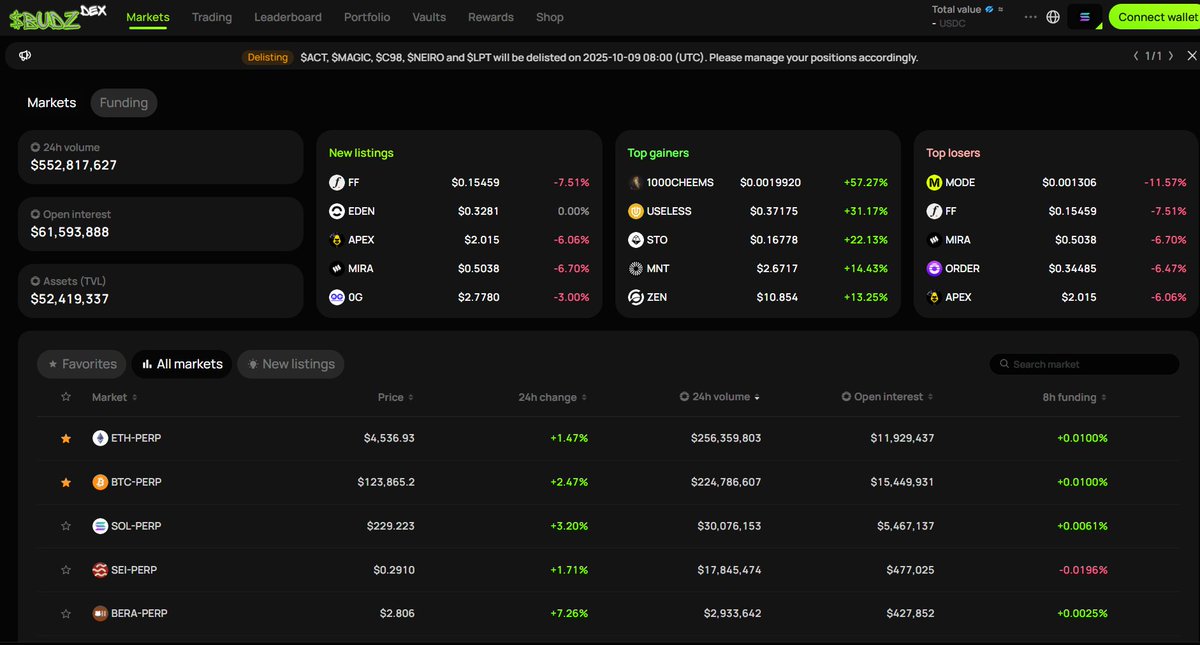 Budz_ApeClub's tweet photo. 🚀 $BUDZ is LIVE! 🌿
 Ape-only Perp DEX — trade smart, chill harder.
🔥 Weed delivered straight to your door
💎 First NFT collection: MOONED OUT
🌱 Second collection: already 35% MINTED

💰 NFT holders get 10% off in our shop!
💸 We accept crypto payments: Bitcoin, Solana, Ethereum, and USDC.
Don’t sleep — spots are vanishing fast!
👉 CA: CnsMzSuzEu7KxRros1D4AUQxHKDpNNRSbB5G5Jdma6MJ
#BUDZ #NFT #Solana #Crypto #DEX #WeedFi #Web3