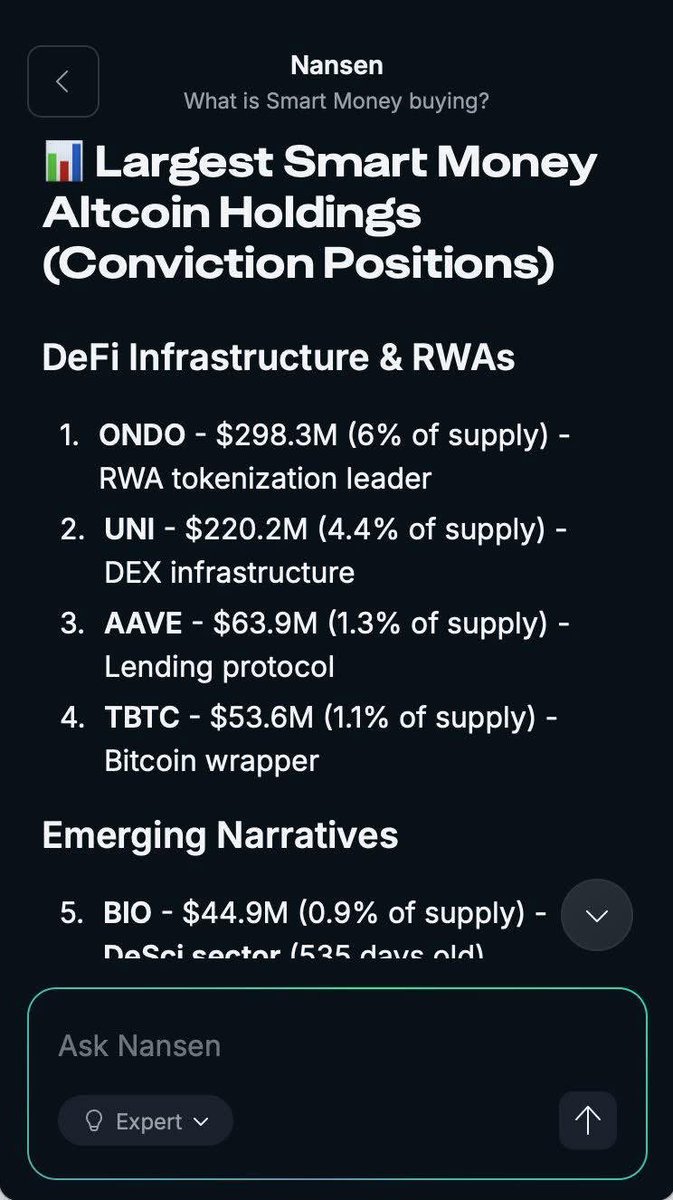Global_Team68's tweet photo. Trong khi market đang thanh lý, Smart Money đang tích trữ thêm hàng

Các khoản đầu tư hàng đầu:
- $ONDO (298 triệu đô la)
- $UNI (220 triệu đô la)
- $AAVE
- $TBTC
- $MORPHO

RWA, cơ sở hạ tầng DEX và cho vay DeFi vẫn chiếm ưu thế

Và còn nhiều hàng nữa đang được tích luỹ