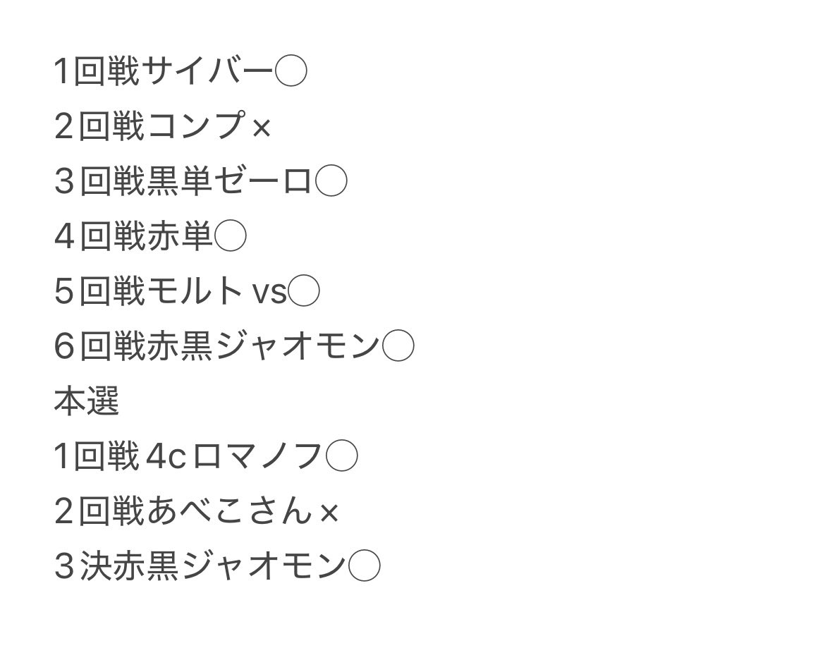 さくらんぼcs3位。リストはかいろはすさんに相談して組みました。冠が山形のアドバンス環境に通り良くてよかったです
