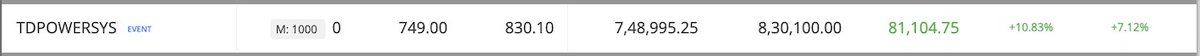 iDavinderK's tweet image. #TDPOWERSYS - Another name making a move Post earnings and opening up opportunities to trade multiple times in time to come.