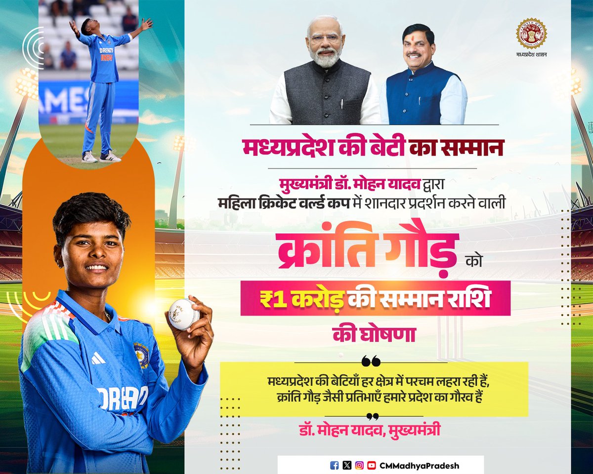 मध्यप्रदेश की बेटी का सम्मान

मुख्यमंत्री डॉ. मोहन यादव द्वारा महिला क्रिकेट वर्ल्ड कप में शानदार प्रदर्श करने वाली प्रदेश की बेटी क्रांति गौड़ को ₹‍‍1 करोड़ की सम्मान राशि की घोषणा...

<a href="/DrMohanYadav51/">Dr Mohan Yadav</a> <a href="/BCCIWomen/">BCCI Women</a> <a href="/MP_DSYW/">Sports and Youth Welfare Department, MP</a> #CMMadhyaPradesh #MadhyaPradesh