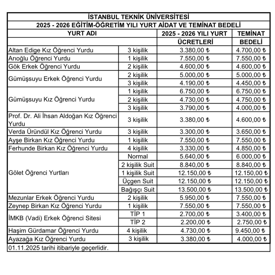 İTÜ Yurt zamları açıklandı. Kayyum rektörlük bu sefer de öğrencilere daha iyi bir yurt hizmeti sunmak için zam yaptık yalanını kullanmaktan geri durmadı. İTÜ'lü ögrenciler ise barınma koşullarının nitelikli olduğunda bile hemfikir değil. Yeni yapılan yurdun tavanı çöküyor,