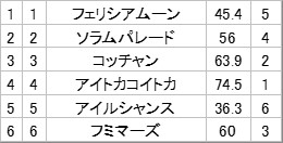 妙味馬券ハンターうま吉。 on X